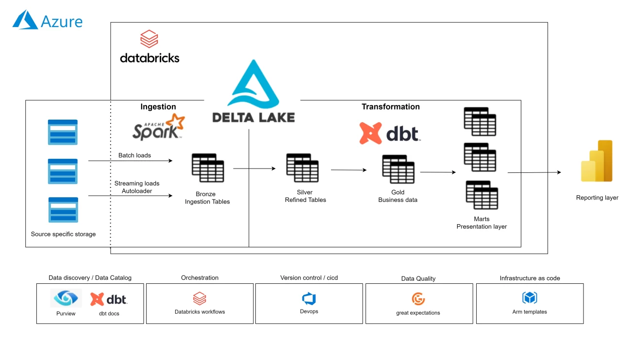 Building a Foundation for Data-Driven Decision-Making at Oatly